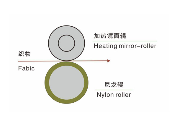 兩輥軋光機-2.jpg