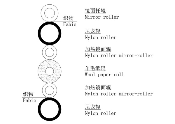 六輥軋光機-2.jpg