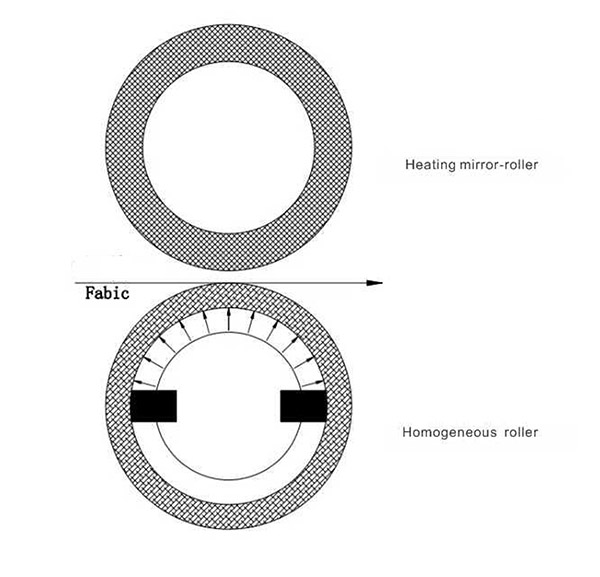 無極調(diào)壓均勻輥軋光機1-EN.jpg